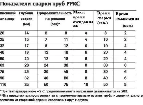 Заглушка ППР 25