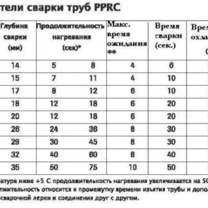 Заглушка ППР 20